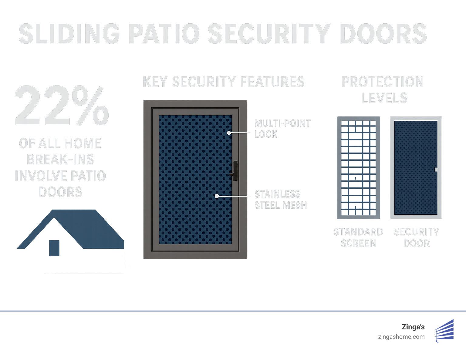 Patio Protection 101: Sliding Security Doors Explained